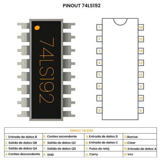 74LS192 TTL Contador BCD Ascendente Descendente UNIT Electronics