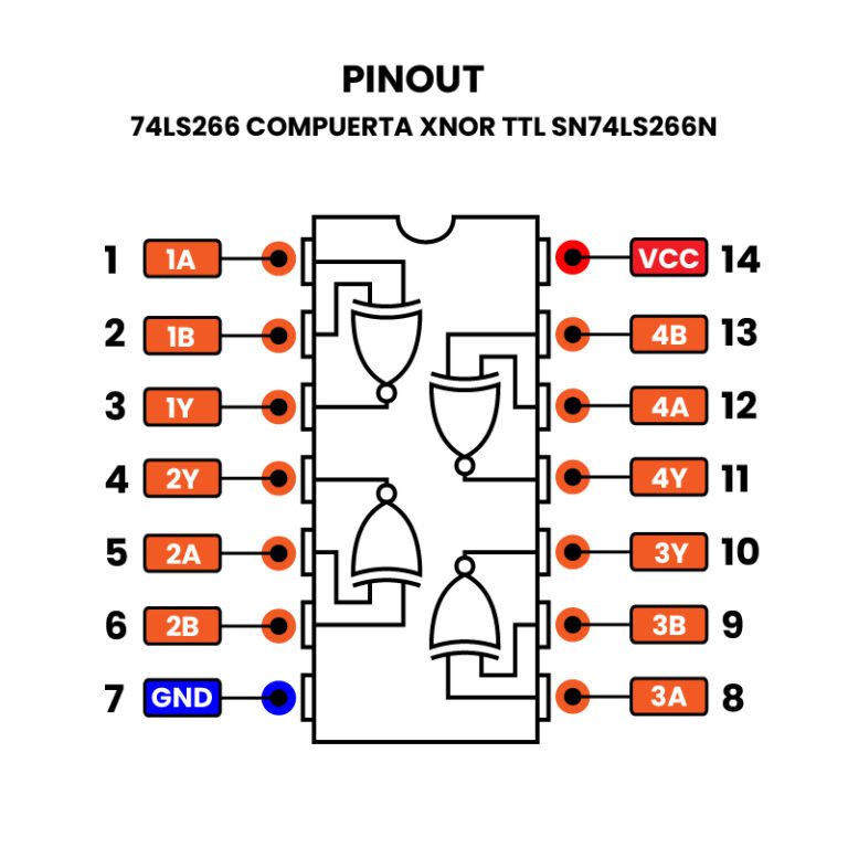 74LS266 Compuerta XNOR TTL SN74LS266N UNIT Electronics