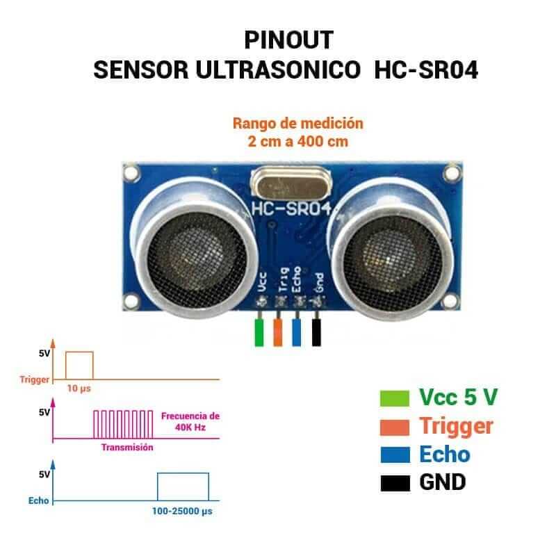 Sensor Ultrasónico HC-SR04