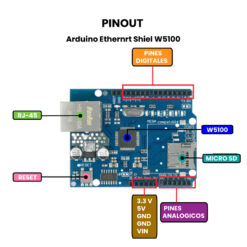Ethernet Shield W5100 Pinout2