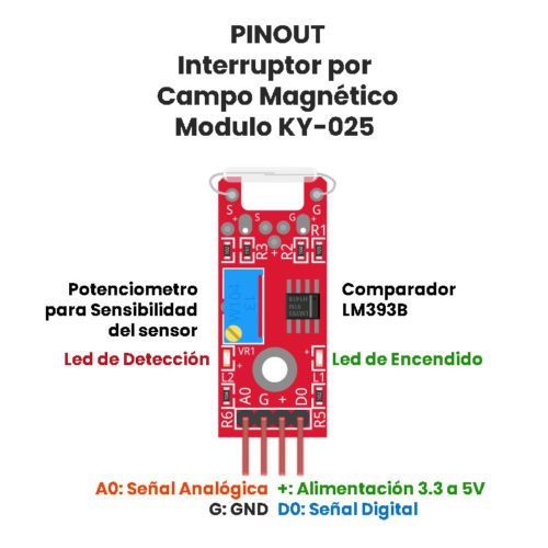 Max30102 Sensor Pulso Concentracion Oxigeno Unit Electronics