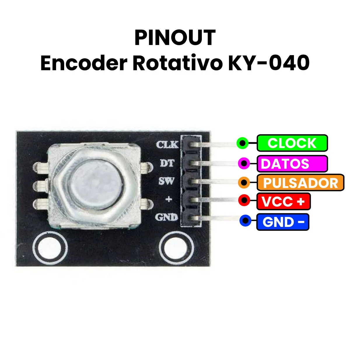 Módulo KY-040 Sensor Encoder Rotativo