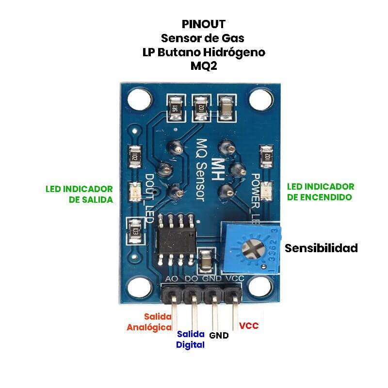 Sensor de gas LP Butano Hidrogeno Módulo MQ2