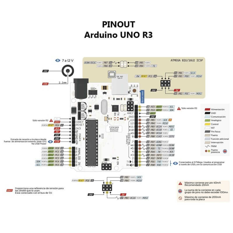 Tarjeta Arduino UNO R3 ATMEGA 328P SMD – 3DBOTS