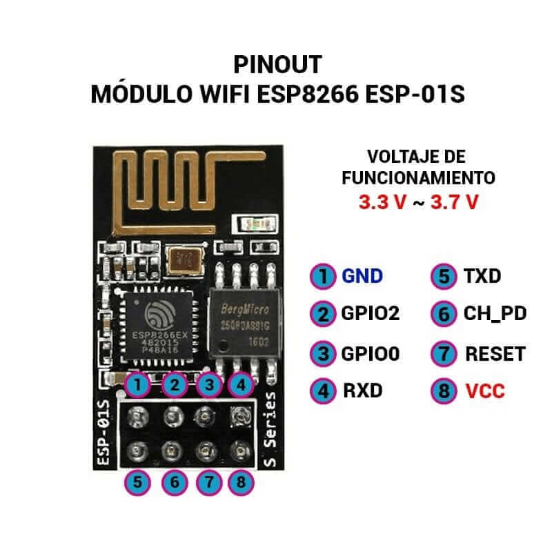 ESP-01S PINOUT