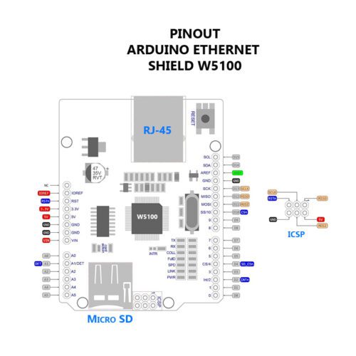 Ethernet Shield W5100 Pinout