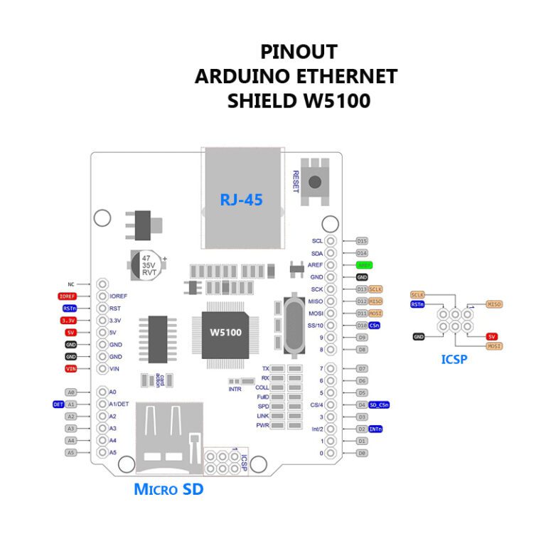 Ethernet Shield W5100 Compatible Con Arduino Unit Electronics 6737