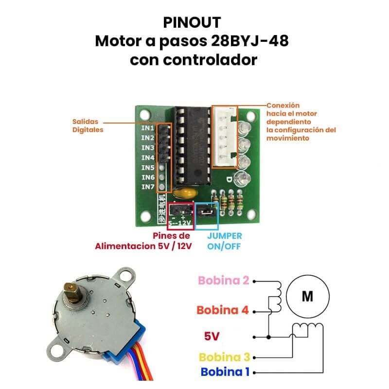 Motor a pasos 28BYJ-48