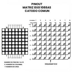 Matriz LED 8x8
