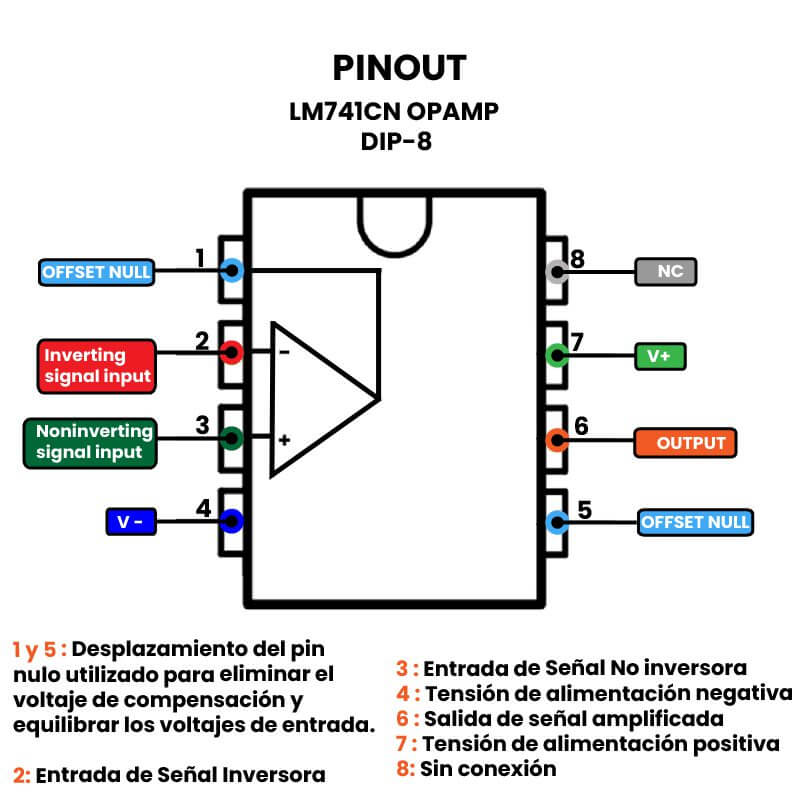 Circuit intégré amplificateur de signal - LF247 - STMicroelectronics - de  puissance / opérationnel / analogique