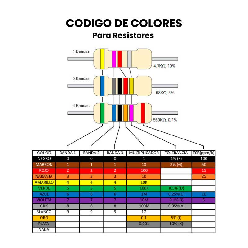 600 Resistencias 1/4 W 1% 30 Valores 10ohm-1M ohm
