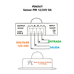 Sensor PIR 12/24V 8A