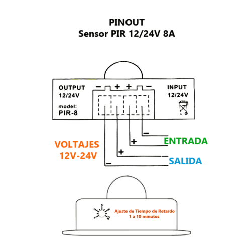 Sensor PIR 12/24V 8A