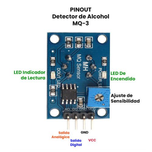 Módulo Detector de Alcohol MQ-3