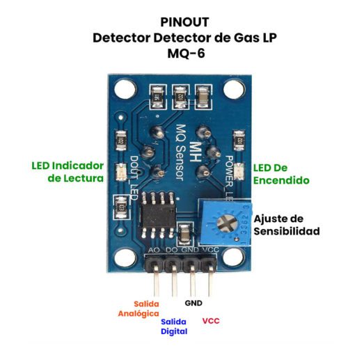 Módulo Detector de Gas LP MQ-6