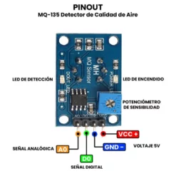 AR0226 - MQ-135 Detector de Calidad de Aire PINOUT