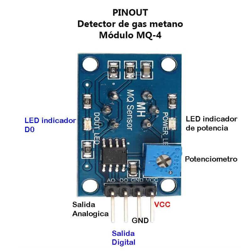 Detector de gas metano Módulo MQ-4