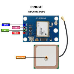 Modulo GPS NEO6MV2 - Pinout2