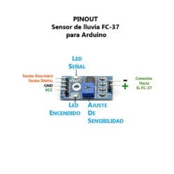 Sensor de lluvia FC-37 para Arduino