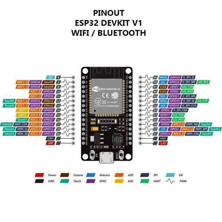 Esp32 управление по bluetooth