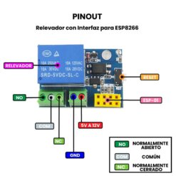 Relevador con Interfaz para ESP8266 - Dimensiones