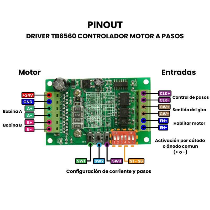 Driver TB6560 Controlador Motor A Pasos Pinout