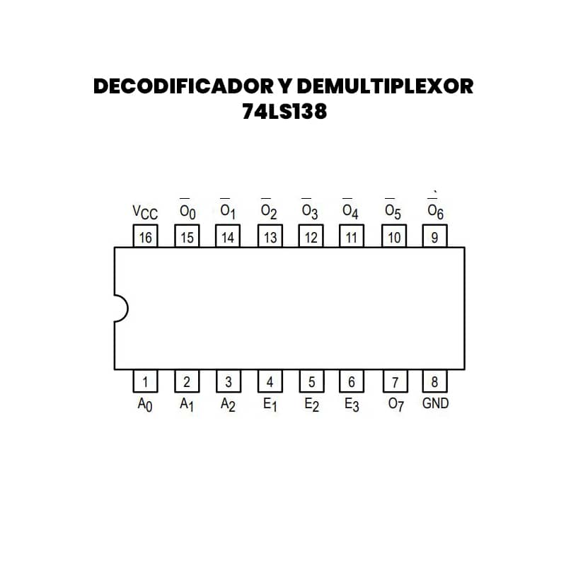 50 Pcs SN74LS138N DIP-16 74LS138 74LS138N decodificador/demultiplexor Nuevo