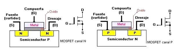 Diagrama de MOSFET Canal N y P