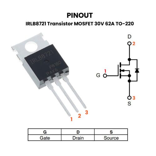 IRLB8721 Pinout