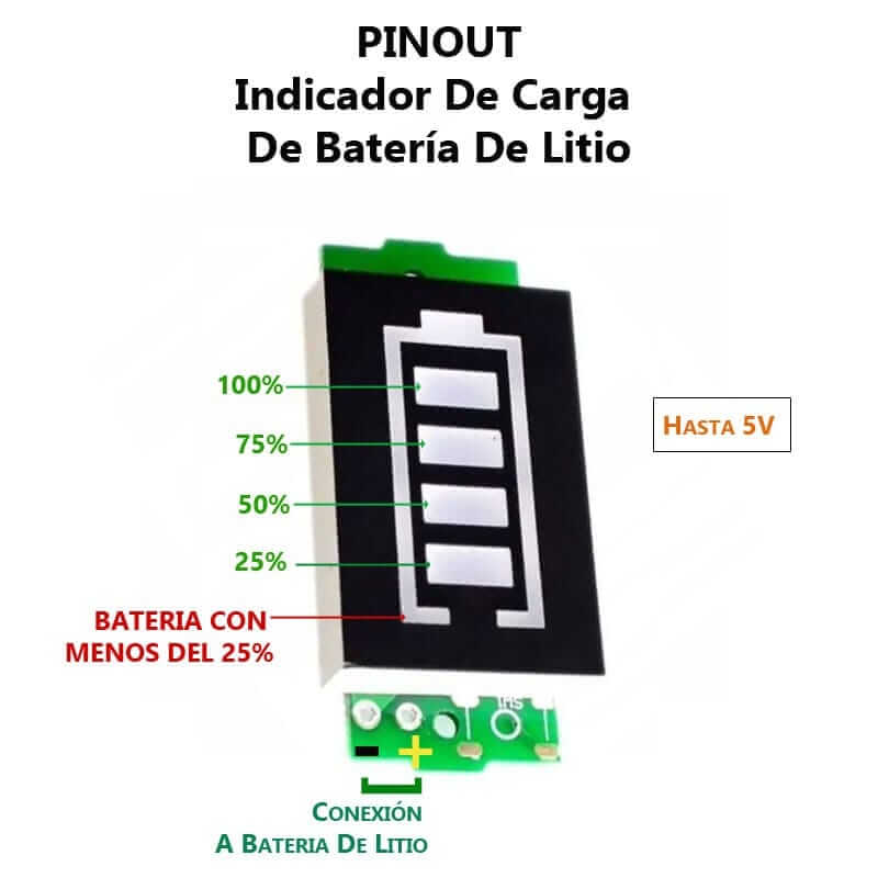 Indulgente No de moda Resistente Indicador De Carga De Batería De Litio - UNIT Electronics