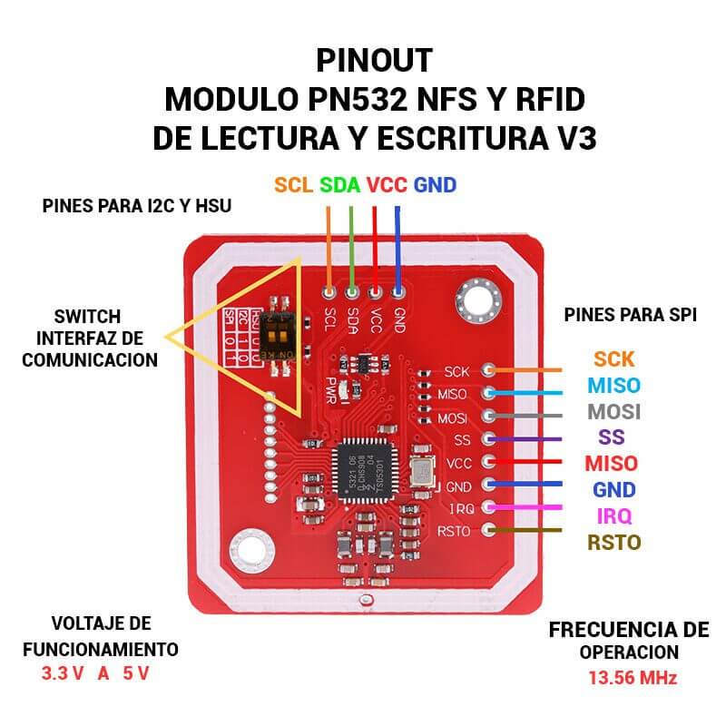 PN532 Módulo RFID NFC Pinout