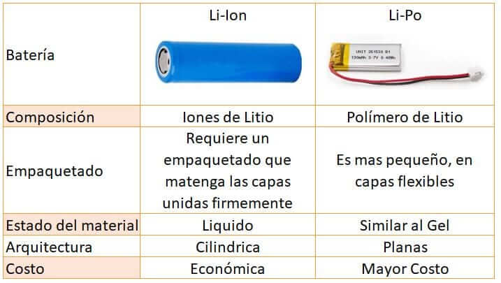 Batería LiPo 3.7V 250mAh 502030  Tienda en Linea – Electronica Aragon