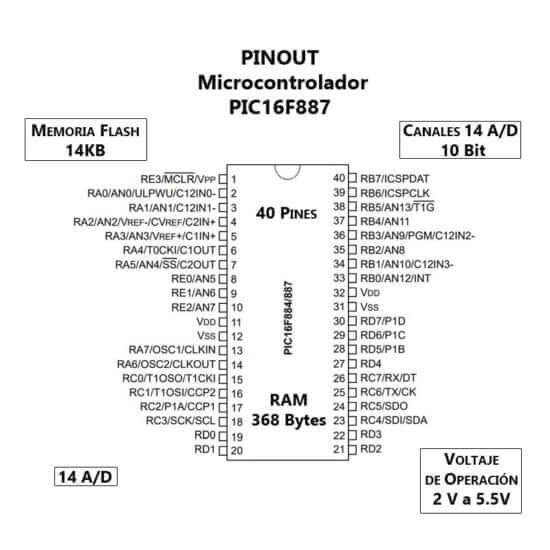 PIC16F887 Pinout