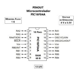 PIC16F84A Microcontrolador