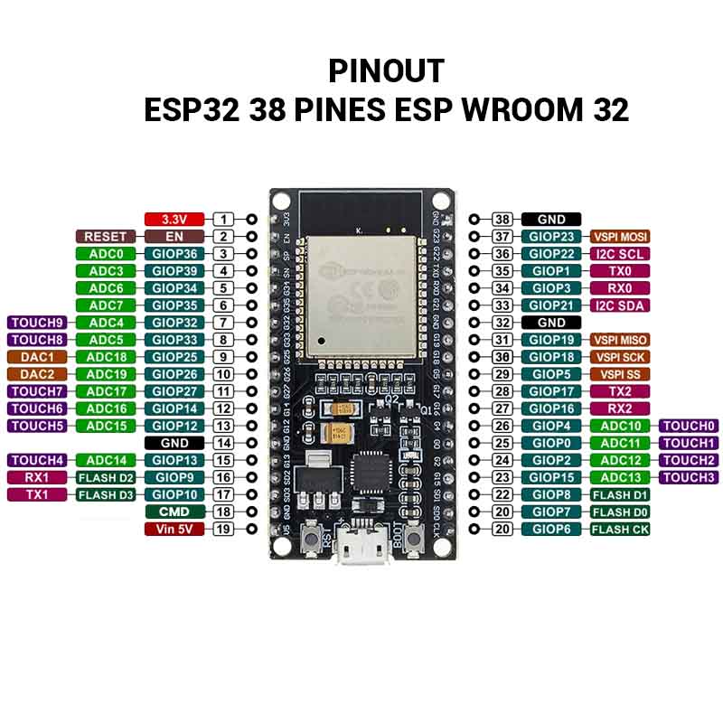 Esp32 Dev Board Pinout Specifications Datasheet And