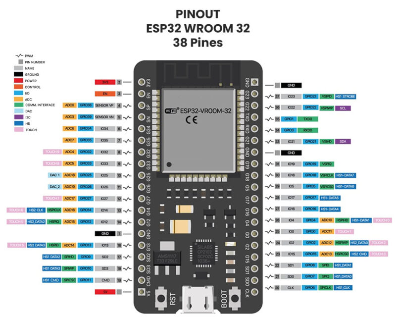 ESP32 38 Pines ESP WROOM 32