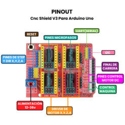 Cnc Shield V3 Para Arduino Uno - Pinout