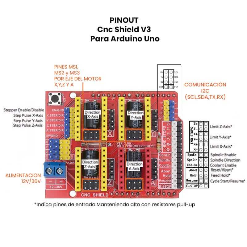 Cnc Shield V3 Para Arduino Uno - Pinout