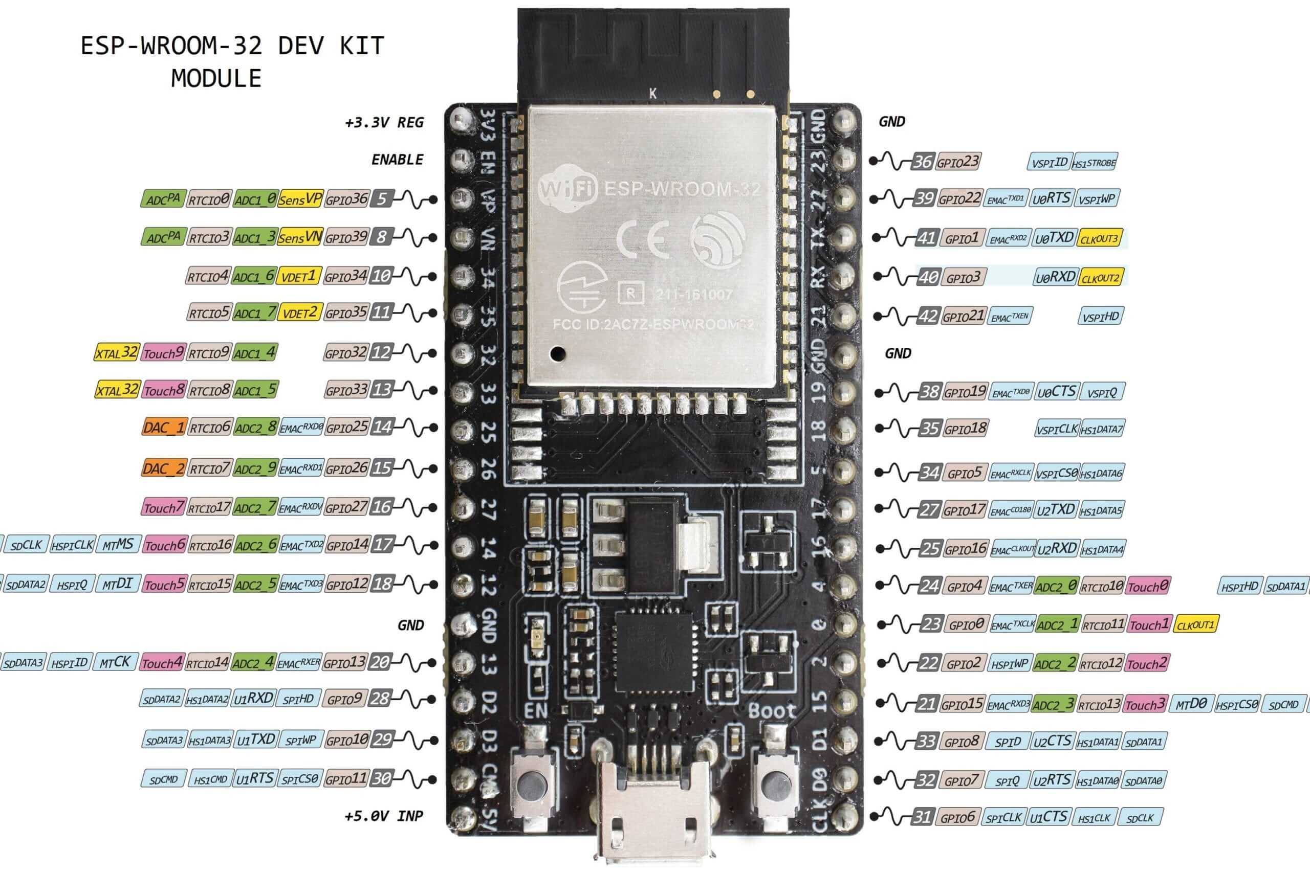 Esp32 Wroom 32 Arduino Ide