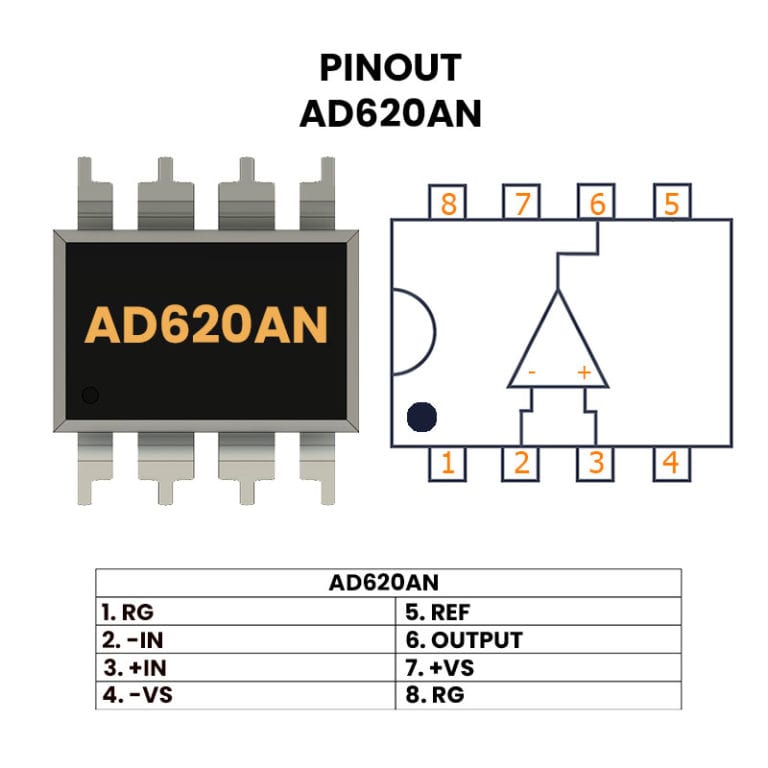 AD620AN Amplificador de Instrumentación - UNIT Electronics