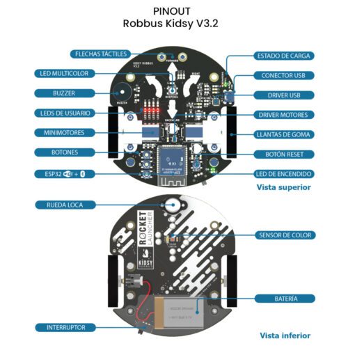 Robbus Kidsy V3.2 - Plataforma Móvil Programable