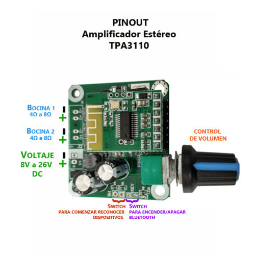 Amplificador Estéreo TPA3110 15W + 15W