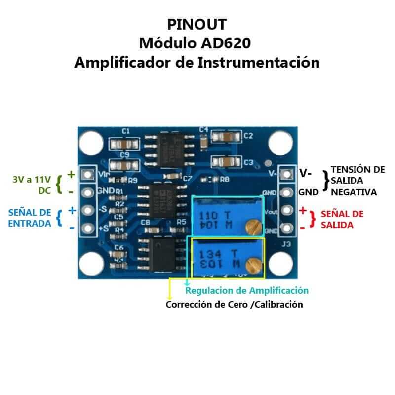 Modulo AD620