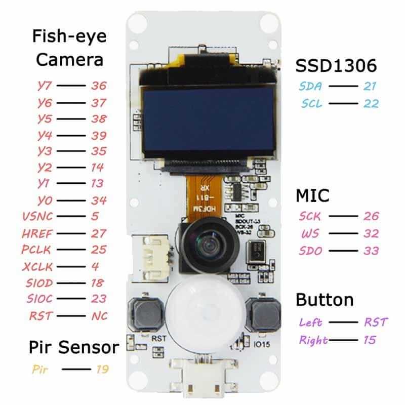 Pinout TTGO T-Camera ESP32