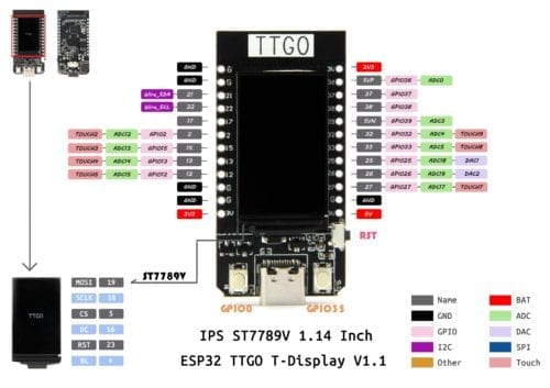 TTGO T Display ESP32