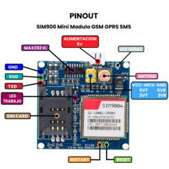 SIM900 Mini Tarjeta de Desarrollo - Pinout