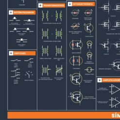 Poster de símbolos esquemáticos