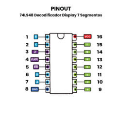 74LS48 Decodificador Pinout