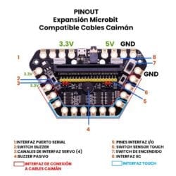 Expansión Microbit Compatible Cables Caimán