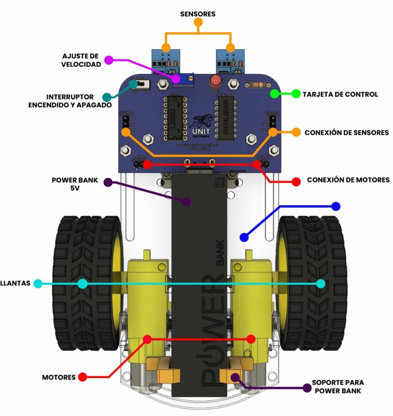 Seguidor de líneas - UNIT CAR Follower